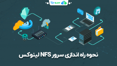 تصویر از سرور لینوکس NFS چیست؟ آموزش نصب و راه اندازی